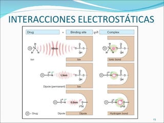 INTERACCIONES ELECTROSTÁTICAS




                            23
 
