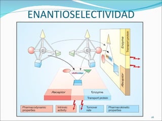 ENANTIOSELECTIVIDAD




                      26
 