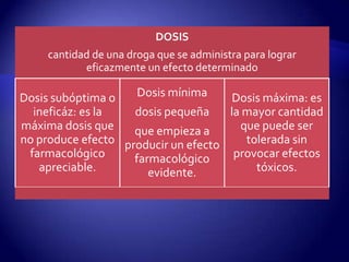 Farmacodinamia | PPTX