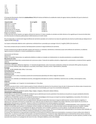1–3 0,8
4–6 1,1
7–10 1,5
11–14 2,0
15–17 2,6
Adultos 3,0
El Consejo de Alimentación y Nutrición estadounidense (FNB) del Instituto de Medicina ha establecido niveles de ingesta máximos tolerables (UL) para la vitamina A
preformada (retinol) (24):
Grupo de edad UL en mg/día (UI/día)
Bebés de 0 a 12 meses 0,6 (2.000 UI)
Niños de 1 a 3 años 0,6 (2.000 UI)
Niños de 4 a 8 años 0,9 (3.000 UI)
Niños de 9 a 13 años 1,7 (5.667 UI)
Adolescentes de 14 a 18 años 2,8 (9.333 UI)
Adultos de 19 años en adelante 3,0 (10.000 UI)
Riesgo en el embarazo
El desarrollo fetal normal requiere una ingesta suficiente de vitamina A. En base a estudios en animales con ácido retinoico se ha sugerido que el consumo de altas dosis
de retinol durante el embarazo puede provocar malformaciones en el recién nacido.
No se ha observado un aumento del riesgo de defectos de nacimiento asociados con la vitamina A con dosis de suplementos de vitamina A preformada por debajo de los 3
mg/día (10.000 UI/día) (24).
Las mujeres embarazadas deberían evitar suplementos multivitamínicos o prenatales que contengan más de 1,5 mg/día (5.000 UI) de vitamina A.
No se tiene constancia de que la vitamina A del betacaroteno aumente el riesgo de defectos de nacimiento.
Se tiene constancia de que algunos derivados sintéticos del retinol (p. ej. etretinato, isotretinoina o tretinoina) causan serios defectos de nacimiento y no deberían
ingerirse durante el embarazo o si existe la posibilidad de un embarazo.
Interacciones con fármacos
Advertencia:
Debido a las posibles interacciones, los suplementos dietéticos no deben ser tomados con medicamentos sin consultar previamente a un profesional médico.
Mecanismo de acción
Indispensable para el desarrollo y mantenimiento de la estructura celular. Protección de epitelios evitando su degeneración y aumentando su resistencia frente a agentes
adversos.
Indicaciones terapéuticas
Crecimiento. Infecciones. Deficiencias digestivas. I.H. Aumento de pigmentación, acnés, furunculosis recidivantes, heridas de cicatrización difícil, grietas de pezones.
Xerosis de córnea, blefaritis, falta de adaptación a oscuridad y hemeralopía. Calculosis urinaria. Hipertiroidismo y Basedow.
Posología
Oral. Ads.: 50.000-100.000 UI/día. Niños: ½ de la dosis.
Contraindicaciones
Hipervitaminosis A. I.R. crónica.
Insuficiencia renal
Contraindicado en I.R. crónica. Se produce aumento de concentraciones plasmáticas de retinol; riesgo de intoxicación.
Interacciones
Interacciona con: antiácidos con hidróxido de aluminio, anticoagulantes derivados de cumarina e indandiona, neomicina oral, sucralfato, anticonceptivos orales,
isotretinoína.
Embarazo
A dosis recomendadas: cat. A. Superior a la recomendada cat. X. No utilizar.
Lactancia
El retinol se excreta en leche. La leche materna puede ser fuente suficiente de vitamina A en los primeros meses de vida. Se desconocen los efectos sobre el lactante de la
utilización de retinol a dosis muy superiores a las cantidades diarias recomendadas, por lo que no se recomienda sobrepasarlas.
Reacciones adversas
Dosis excesivas irritabilidad, pérdida de apetito, fatiga, mialgias, nistagmos, inflamación nódulos linfáticos.
PROPIEDADES FARMACOLOGICAS
El ácido fólico es una vitamina hidrosoluble del complejo B, que se administra por vía oral y parenteral. Esta vitamina se encuentra en una gran variedad de alimentos
incluyendo el hígado, la levadura y los vegetales verdes.
La deficiencia en ácido fólico ocasiona una variedad de desórdenes hematológicos entre los que se incluyen las anemias megaloblástica y macrocítica. Por lo tanto, se
utiliza para tratar ambos tipos de anemia así como el esprue tropical.
En los últimos años se ha descubierto que una suplementación adecuada de ácido fólico disminute el riesgo de malformaciones neurales tubulares congénitas. A
diferencia de su derivado la leucovorina, el ácido fólico no es capaz de anular los efectos de los inhibidores de la folato reductasa, ya que requiere de una enzima, la
dihidrofolato-reductasa para su activación. Tampoco es eficaz en el tratamiento de las anemias aplastica y normocítica.
Mecanismo de acción: el ácido fólico es un compuesto bioquímicamente inactivo, precursor del ácido tetrahidrofólico y metiltetrahidrofólico. Estos compuestos y otros
similares son esenciales para mantener la eritropoyesis normal y también son cofactores para la síntesis de ácidos nucleicos derivados de purina y timidina. También
participan en la interconversión y el metabolismo de algunos aminoácidos como la histidina a glutámico y la serina a glicina. Los derivados del ácido fólico son
transportados al interior de las células mediante una endocitosis activada por un receptor, Una vez en el interior de la célula participan en los procesos antes indicados, así
como en la generación de los formil-ARN de transferencia implicados en la síntesis de proteínas.
Un proceso muy importante en el que participa el ácido fólico es la formación de metionina a partir de la homocisteína, un proceso en el que se utiliza como cofactor la
vitamina B12. La carencia en ácido fólico está asociada a una hiperhomocisteinemia, un factor de riesgo independiente para la arteriosclerosis de las arterias coronarias,
cerebrales y periféricas. También existe una evidencia creciente que una homocisteína elevada es responsable de las malformaciones neurales tubulares y también se está
asociando esta situación con la patogenesis del cáncer de colon, retinopatía diabética y otras enfermedades.
 