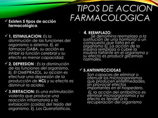 TIPOS DE ACCION
FARMACOLOGICA Existen 5 tipos de acción
farmacológica.
 1. ESTIMULACION: Es la
disminución de las funciones del
organismo o sistema. Ej. el
fármaco GABA, su acción es
inhibir la función cerebral y su
efecto es menor capacidad.
 2. DEPRESION : Es la disminución
de las funciones del organismo.
Ej. El OMEPRAZOL, su acción es
efectuar una depresión de la
producción de HCL y su efecto es
disminuir la acidez.
 3.IRRITACION: Es una estimulación
violenta que produce una
reacción inflamatoria y la
exfoliación (caída) del tejido del
organismo. Ej. Los Queratoliticos.

4. REEMPLAZO:
Se denomina reemplazo a la
sustitución de una hormona o un
compuesto que falta en el
organismo Ej. La acción de la
insulina remplaza o cubre la
insulina faltante en el organismo y
su efecto es producir glicemias
normales.
 5.ANTIINFECCIOSAS
Son capaces de eliminar o
atenuar los microorganismos
que producen enfermedades,
sin provocar efectos
importantes en el hospedero.
Ej. la acción del antibiótico es
eliminar microorganismos y su
efecto es tender a la
recuperación del organismo
 