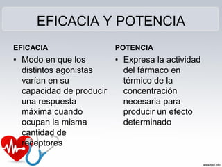 EFICACIA Y POTENCIA
EFICACIA
• Modo en que los
distintos agonistas
varían en su
capacidad de producir
una respuesta
máxima cuando
ocupan la misma
cantidad de
receptores
POTENCIA
• Expresa la actividad
del fármaco en
térmico de la
concentración
necesaria para
producir un efecto
determinado