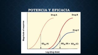 POTENCIA Y EFICACIA
 