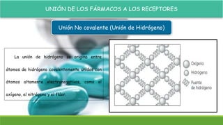 UNIÓN DE LOS FÁRMACOS A LOS RECEPTORES
Unión No covalente (Unión de Hidrógeno)
La unión de hidrógeno se origina entre
átomos de hidrógeno covalentemente unidos con
átomos altamente electronegativos, como el
oxígeno, el nitrógeno y el flúor.
 