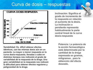 Curva de dosis – respuestas
Inclinación: Significa el
grado de incremento de
la respuesta en relación
al aumento de la dosis.
La inclinación o
pendiente representa
habitualmente la parte
central lineal de la curva
dosis-respuesta
Variabilidad: Es difícil obtener efectos
idénticos, con las mismas dosis aún en un
paciente. La mayor o menor respuesta en la
curva dosis-respuesta, llevadas a cabo en
distintos tiempos nos indicarán el grado de
variabilidad de la respuesta de la droga. Una
gran variabilidad en la respuesta nos indicará
la dificultad para obtener efectos regulares y
peligrosidad de la droga.
Potencia: La potencia de
la acción farmacológica
está determinada por la
cantidad de la droga
expresada en gramos,
miligramos , para la
obtención del efecto
deseado.
 