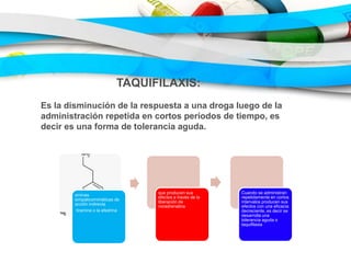 TAQUIFILAXIS:
Es la disminución de la respuesta a una droga luego de la
administración repetida en cortos períodos de tiempo, es
decir es una forma de tolerancia aguda.
aminas
simpaticomiméticas de
acción indirecta
tiramina o la efedrina
que producen sus
efectos a través de la
liberación de
noradrenalina
Cuando se administran
repetidamente en cortos
intervalos producen sus
efectos con una eficacia
decreciente, es decir se
desarrolla una
tolerancia aguda o
taquifilaxia
 