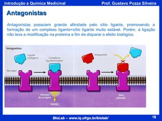 16
BioLab – www.iq.ufrgs.br/biolab/
Prof. Gustavo Pozza Silveira
Introdução a Química Medicinal
16
Antagonistas
Antagonistas possuiem grande afinidade pelo sítio ligante, promovendo a
formação de um complexo ligante+sítio ligante muito estável. Porém, a ligação
não leva a modificação na proteína a fim de disparar o efeito biológico.
 
