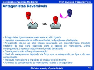 18
BioLab – www.iq.ufrgs.br/biolab/
Prof. Gustavo Pozza Silveira
Introdução a Química Medicinal
18
Antagonistas Reversíveis
• Antagonistas ligam-se reversivelmente ao sítio ligante
• Ligações intermoleculares estão envolvidas na ligação ao sítio ligante
• Antagonista liga-se ao sítio ligante resultando um preenchimento induzido
diferente do que seria esperado para a ligação ao mensageiro. Como
consequência, o receptor assume um formato desativado
• O antagonista não sofre qualquer reação
• Nível de antagonismo depende da força que o antagonista se liga e de sua
concentração
• Molécula mensageira é impedida de chegar ao sítio ligante
• Aumento da concentração do mensageiro reverte o antagonismo
An
E
R
M
An
R
 