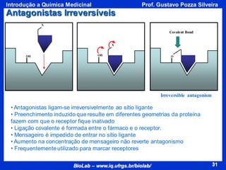 31
BioLab – www.iq.ufrgs.br/biolab/
Prof. Gustavo Pozza Silveira
Introdução a Química Medicinal
31
Antagonistas Irreversíveis
• Antagonistas ligam-se irreversivelmente ao sítio ligante
• Preenchimento induzido que resulte em diferentes geometrias da proteína
fazem com que o receptor fique inativado
• Ligação covalente é formada entre o fármaco e o receptor.
• Mensageiro é impedido de entrar no sítio ligante
• Aumento na concentração de mensageiro não reverte antagonismo
• Frequentemente utilizado para marcar receptores
X
OH OH
X
O
Covalent Bond
Irreversible antagonism
 
