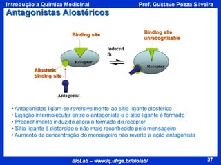 37
BioLab – www.iq.ufrgs.br/biolab/
Prof. Gustavo Pozza Silveira
Introdução a Química Medicinal
37
Antagonistas Alostéricos
• Antagonistas ligam-se reversivelmente ao sítio ligante alostérico
• Ligação intermolecular entre o antagonista e o sítio ligante é formado
• Preenchimento induzido altera o formado do receptor
• Sítio ligante é distorcido e não mais reconhecido pelo mensageiro
• Aumento da concentração do mensageiro não reverte a ação antagonista
ACTIVE SITE
(open)
ENZYME
Receptor
Allosteric
binding site
Binding site
(open)
ENZYME
Receptor
Induced
fit
Binding site
unrecognisable
Antagonist
 