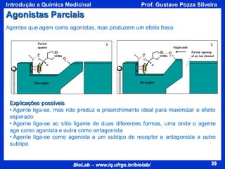 39
BioLab – www.iq.ufrgs.br/biolab/
Prof. Gustavo Pozza Silveira
Introdução a Química Medicinal
39
Agonistas Parciais
Agentes que agem como agonistas, mas produzem um efeito fraco
Partial
agonist Slightshift
Partial opening
of an ion channel
Receptor
O
O 2C
H
1
NHMe
O
H
H H
Receptor
O
O 2C
2
NHMe
O
H
H
Explicações possíveis
• Agente liga-se, mas não produz o preenchimento ideal para maximizar o efeito
esperado
• Agente liga-se ao sítio ligante de duas diferentes formas, uma onde o agente
age como agonista e outra como antagonista
• Agente liga-se como agonista a um subtipo de receptor e antagonista a outro
subtipo
 