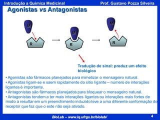 4
BioLab – www.iq.ufrgs.br/biolab/
Prof. Gustavo Pozza Silveira
Introdução a Química Medicinal
4
M
M
E
R
• Agonistas são fármacos planejados para mimetizar o mensageiro natural.
• Agonistas ligam-se e saem rapidamente do sítio ligante – número de interações
ligantes é importante.
• Antagonistas são fármacos planejados para bloquear o mensageiro natural.
• Antagonistas tendem a ter mais interações ligantes ou interações mais fortes de
modo a resultar em um preenchimento induzido leve a uma diferente conformação do
receptor que faz que o este não seja ativado.
R
M
E
R
Agonistas vs Antagonistas
Tradução de sinal: produz um efeito
biológico
 