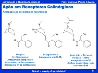 57
BioLab – www.iq.ufrgs.br/biolab/
Prof. Gustavo Pozza Silveira
Introdução a Química Medicinal
57
Atropina
[(±)-hioscianina]
Antagonista competitivo
Intravenoso ou intramuscular
Bradicardia (< 60 batidas/min)
Escopolamina
Antagonista mACh M1
Ipratrópio – Atrovent
Inalação – Asma
Antagonista mACh
Amônia quaternária – não
atravessa BHE
Antagonistas colinérgicos (exemplos)
Ação em Receptores Colinérgicos
 