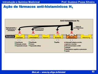 63
BioLab – www.iq.ufrgs.br/biolab/
Prof. Gustavo Pozza Silveira
Introdução a Química Medicinal
63
Ação de fármacos anti-histamínicos H1
 