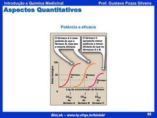 65
BioLab – www.iq.ufrgs.br/biolab/
Prof. Gustavo Pozza Silveira
Introdução a Química Medicinal
65
Aspectos Quantitativos
Potência e eficácia
 
