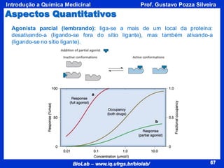 67
BioLab – www.iq.ufrgs.br/biolab/
Prof. Gustavo Pozza Silveira
Introdução a Química Medicinal
67
Agonista parcial (lembrando): liga-se a mais de um local da proteína:
desativando-a (ligando-se fora do sítio ligante), mas também ativando-a
(ligando-se no sítio ligante).
Aspectos Quantitativos
 
