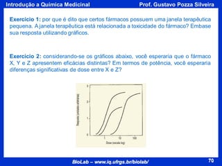 70
BioLab – www.iq.ufrgs.br/biolab/
Prof. Gustavo Pozza Silveira
Introdução a Química Medicinal
70
Exercício 1: por que é dito que certos fármacos possuem uma janela terapêutica
pequena. A janela terapêutica está relacionada a toxicidade do fármaco? Embase
sua resposta utilizando gráficos.
Exercício 2: considerando-se os gráficos abaixo, você esperaria que o fármaco
X, Y e Z apresentem eficácias distintas? Em termos de potência, você esperaria
diferenças significativas de dose entre X e Z?
 