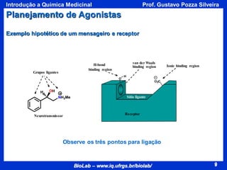 9
BioLab – www.iq.ufrgs.br/biolab/
Prof. Gustavo Pozza Silveira
Introdução a Química Medicinal
9
Exemplo hipotético de um mensageiro e receptor
van der Waals
binding region
H-bond
binding region
Ionic binding region
Grupos ligantes
Neurotransmissor
O
O2C
H
Sítio ligante
Receptor
NH2Me
OH
H
Planejamento de Agonistas
Observe os três pontos para ligação
 