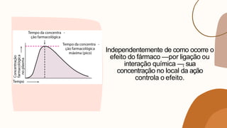 Independentemente de como ocorre o
efeito do fármaco —por ligação ou
interação química —
, sua
concentração no local da ação
controla o efeito.
 