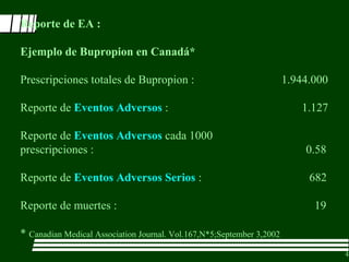 Bupropion Orden