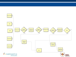 Simulación de eventos discretos 