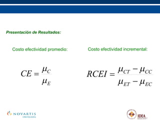 Presentación de Resultados: Costo efectividad promedio: Costo efectividad incremental: 