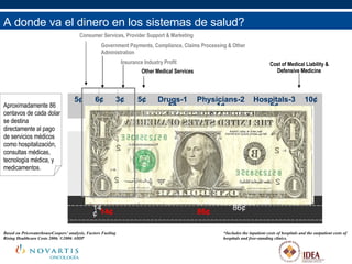 14 ¢ 86¢ Consumer Services, Provider Support & Marketing Government Payments, Compliance, Claims Processing & Other Administration Insurance Industry Profit Other Medical Services Cost of Medical Liability & Defensive Medicine Based on PricewaterhouseCoopers’ analysis, Factors Fueling Rising Healthcare Costs 2006.  ©2006 AHIP *Includes the inpatient costs of hospitals and the outpatient costs of hospitals and free-standing clinics. A donde va el dinero en los sistemas de salud? 86 ¢ 14 ¢ 10 ¢ Hospitals-35 ¢ Physicians-21 ¢ Drugs-15 ¢ 5 ¢ 3 ¢ 6 ¢ 5 ¢ Aproximadamente 86 centavos de cada dolar se destina directamente al pago de servicios médicos como hospitalización, consultas médicas, tecnología médica, y medicamentos. 