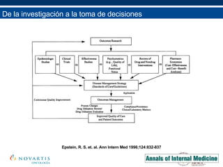 Epstein, R. S. et. al. Ann Intern Med 1996;124:832-837 De la investigación a la toma de decisiones 