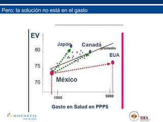 Pero: la solución no está en el gasto 