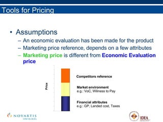 Assumptions An economic evaluation has been made for the product Marketing price reference, depends on a few attributes Marketing price  is different from  Economic Evaluation price Tools for Pricing Price Competitors reference Market environment  e.g.: VoC, Wiliness to Pay   Financial attributes  e.g.: GP, Landed cost, Taxes 