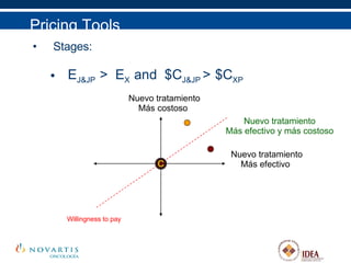 Stages: E J&JP  >  E X  and  $C J&JP  >   $C XP Pricing Tools C Nuevo tratamiento Más efectivo Nuevo tratamiento Más costoso Nuevo tratamiento Más efectivo y más costoso Willingness to pay 
