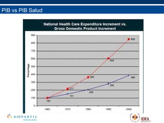 PIB vs PIB Salud 