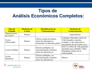 Tipos de  Análisis Económicos Completos: 