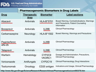 Pharmacogenomic Biomarkers in Drug Labels
Drug                  Therapeutic       Biomarker                  Label sections
                         Area
Abacavir                Antivirals     HLA-B*5701      Boxed Warning, Contradindications, Warnings
                                                       and Precautions, Patient Counseling
                                                       Information
Boceprevir              Antivirals        IL28B        Clinical Pharmacology

Carbamazepine          Neurology       HLA-B*1502      Boxed Warning, Warnings and Precautions



Peginterferon           Antivirals        IL28B        Clinical Pharmacology
alfa-2b

Telaprevir              Antivirals        IL28B        Clinical Pharmacology

Warfarin              Hematology         CYP2C9        Dosage and Administration, Precautions,
                                                       Clinical Pharmacology
                                         VKORC1
Voriconazole           Antifungals      CYP2C19        Clinical Pharmacology, Drug Interactions

Tositumomab             Oncology      CD20 antigen     Indications and Usage, Clinical Pharmacology

http://www.fda.gov/Drugs/ScienceResearch/ResearchAreas/Pharmacogenetics/ucm083378.htm
 