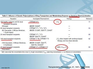 Transplantation Proceedings, 41, 1441–1455 (2009)
 