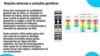 Reações adversas e variações genéticas
Outro fator importante de variabilidade
genética são as CNVs, ou Variações no
Número de Cópias. Estas mutações podem
levar a perda ou ganho de segmentos
genômicos e surgem a partir de variações
estruturais podendo ser deleções,
duplicações, inserções ou translocações e
inversões de sequencias de DNA.
Neste contexto, CNVs podem gerar mais
uma cópia de um gene ou abranger
elementos funcionais desses genes,
responsáveis por algum fenótipo
especíﬁco. No caso da farmacogenética,
mais copias de um determinado gene
podem tornar mais rápido o metabolismo de
um medicamento.
 