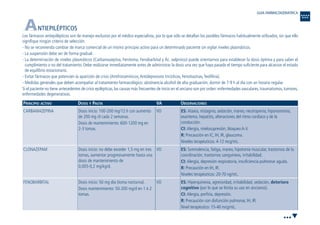 ANTIEPILÉPTICOS
Los fármacos antiepilépticos son de manejo exclusivo por el médico especialista, por lo que sólo se detallan los posibles fármacos habitualmente utilizados, sin que ello
signifique ningún criterio de selección.
- No se recomienda cambiar de marca comercial de un mismo principio activo para un determinado paciente sin vigilar niveles plasmáticos.
- La suspensión debe ser de forma gradual.
- La determinación de niveles plasmáticos (Carbamazepina, Fenitoína, Fenobarbital y Ác. valproico) puede orientarnos para establecer la dosis óptima y para saber el
cumplimiento o no del tratamiento. Debe realizarse inmediatamente antes de administrar la dosis una vez que haya pasado el tiempo suficiente para alcanzar el estado
de equilibrio estacionario.
- Evitar fármacos que potencien la aparición de crisis (Antihistamínicos,Antidepresivos tricíclicos, Fenotiazinas,Teofilina).
- Medidas generales que deben acompañar al tratamiento farmacológico: abstinencia alcohol de alta graduación, dormir de 7-9 h al día con un horario regular.
Si el paciente no tiene antecedentes de crisis epilépticas, las causas más frecuentes de inicio en el anciano son por orden: enfermedades vasculares, traumatismos, tumores,
enfermedades degenerativas.
PRINCIPIO ACTIVO DOSIS Y PAUTA VA OBSERVACIONES
ES: Ataxia, nistagmo, sedación, mareo, neutropenia, hiponatremia,
exantema, hepatitis, alteraciones del ritmo cardíaco y de la
conducción.
CI: Alergia, mielosupresión, bloqueo A-V.
R: Precaución en IC, IH, IR, glaucoma.
Niveles terapéuticos: 4-12 mcg/mL.
ES: Somnolencia, fatiga, mareo, hipotonía muscular, trastornos de la
coordinación, trastornos sanguíneos, irritabilidad.
CI: Alergia, depresión respiratoria, insuficiencia pulmonar aguda.
R: Precaución en IH, IR.
Niveles terapéuticos: 20-70 ng/mL.
ES: Hiperquinesia, agresividad, irritabilidad, sedación, deterioro
cognitivo (por lo que se limita su uso en ancianos).
CI: Alergia, porfiria, depresión.
R: Precaución con disfunción pulmonar, IH, IR.
Nivel terapéutico: 15-40 mcg/mL.
VO
VO
VO
Dosis inicio: 100-200 mg/12 h con aumento
de 200 mg /d cada 2 semanas.
Dosis de mantenimiento: 600-1200 mg en
2-3 tomas.
Dosis inicio: no debe exceder 1,5 mg en tres
tomas, aumentar progresivamente hasta una
dosis de mantenimiento de
0,005-0,2 mg/kg/d.
Dosis inicio: 50 mg día (toma nocturna).
Dosis mantenimiento: 50-200 mg/d en 1 ó 2
tomas.
CARBAMAZEPINA
CLONAZEPAM
FENOBARBITAL
GUIA FARMACOGERIATRICA
•••
Guía Farmacogeria./04 FINAL_cor 22/4/05 12:33 Página 124
 