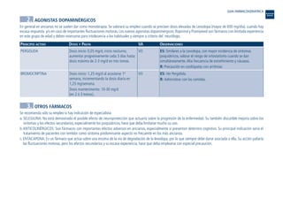 2. AGONISTAS DOPAMINÉRGICOS
En general en ancianos no se suelen dar como monoterapia. Se valorará su empleo cuando se precisen dosis elevadas de Levodopa (mayor de 600 mg/día), cuando hay
escasa respuesta y/o en caso de importantes fluctuaciones motoras. Los nuevos agonistas dopaminérgicos: Ropinirol y Pramipexol son fármacos con limitada experiencia
en este grupo de edad y deben reservarse para intolerancia a los habituales y siempre a criterio del neurólogo.
PRINCIPIO ACTIVO DOSIS Y PAUTA VA OBSERVACIONES
3. OTROS FÁRMACOS
Se recomienda sólo su empleo si hay indicación de especialista:
a. SELEGILINA: No está demostrado el posible efecto de neuroprotección que actuaría sobre la progresión de la enfermedad. Su también discutible mejoría sobre los
síntomas y los efectos secundarios, especialmente los psiquiátricos, hace que deba limitarse mucho su uso.
b.ANTICOLINÉRGICOS: Son fármacos con importantes efectos adversos en ancianos, especialmente si presentan deterioro cognitivo. Su principal indicación sería el
tratamiento de pacientes con temblor como síntoma predominante aspecto no frecuente en los más ancianos.
c. ENTACAPONA: Es un fármaco que actúa sobre una enzima de la vía de degradación de la levodopa, por lo que siempre debe darse asociada a ella. Su acción paliaría
las fluctuaciones motoras, pero los efectos secundarios y su escasa experiencia, hace que deba emplearse con especial precaución.
ES: Similares a la Levodopa, con mayor incidencia de síntomas
psiquiátricos, valorar el riesgo de ortostatismo cuando se dan
simultáneamente.Alta frecuencia de estreñimiento y náuseas.
R: Precaución en cardiópatas con arritmias
ES: Ver Pergolida.
R: Administrar con las comidas.
VO
VO
Dosis inicio: 0,05 mg/d, inicio nocturno,
aumentar progresivamente cada 3 días hasta
dosis máxima de 2-3 mg/d en tres tomas.
Dosis inicio: 1,25 mg/d al acostarse 1ª
semana, incrementando la dosis diaria en
1,25 mg/semana.
Dosis mantenimento: 10-30 mg/d
(en 2 ó 3 tomas).
PERGOLIDA
BROMOCRIPTINA
GUIA FARMACOGERIATRICA
Guía Farmacogeria./04 FINAL_cor 22/4/05 12:33 Página 128
 