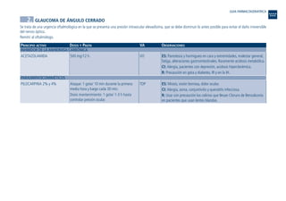 2. GLAUCOMA DE ÁNGULO CERRADO
Se trata de una urgencia oftalmológica en la que se presenta una presión intraocular elevadísima, que se debe disminuir lo antes posible para evitar el daño irreversible
del nervio óptico.
Remitir al oftalmólogo.
PRINCIPIO ACTIVO DOSIS Y PAUTA VA OBSERVACIONES
INHIBIDOR DE LA ANHIDRASA CARBÓNICA
PARASIMPATICOMIMÉTICOS
ES: Miosis, visión borrosa, dolor ocular.
CI: Alergia, asma, conjuntivitis y queratitis infecciosa.
R: Usar con precaución los colirios que llevan Cloruro de Benzalconio
en pacientes que usan lentes blandas.
TOPAtaque: 1 gota/ 10 min durante la primera
media hora y luego cada 30 min.
Dosis mantenimiento: 1 gota/ 1-3 h hasta
controlar presión ocular.
PILOCARPINA 2% y 4%
ES: Parestesia y hormigueo en cara y extremidades, malestar general,
fatiga, alteraciones gastrointestinales. Raramente acidosis metabólica.
CI: Alergia, pacientes con depresión, acidosis hiperclorémica.
R: Precaución en gota y diabetes, IR y en la IH.
VO500 mg/12 h.ACETAZOLAMIDA
GUIA FARMACOGERIATRICA
Guía Farmacogeria./04 FINAL_cor 22/4/05 12:33 Página 136
 