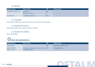 OFTALM140 / 141
6.2. ORZUELO
PRINCIPIO ACTIVO DOSIS Y PAUTA VA OBSERVACIONES
6.3. CHALAZION
Tratamiento por oftalmólogo: extirpación quirúrgica o inyección local de Corticoide depot.
6.4. DACRIOCISTITIS AGUDA
Antibióticos de amplio espectro tópicos y sistémicos. Calor local.
6.5. DACROCISTITIS CRÓNICA
Remitir al oftalmólogo.
OTROS OFTALMOLÓGICOS
PRINCIPIO ACTIVO DOSIS Y PAUTA VA OBSERVACIONES
I: Examen del epitelio corneal.
I: Sequedad ocular.
TOP
TOP1-2 gotas en cada ojo tantas veces como se
considere necesario.
FLUORESCEINA
SODIO CLORURO/
METILCELULOSA
TOP
TOP
4-6 veces/d.
Duración: 7-10 días.
1 gota/4-5 veces al día.
CLORTETRACICLINA 0,5%
DICLOFENACO
OJO ROJO
Guía Farmacogeria./04 FINAL_cor 22/4/05 12:33 Página 141
 