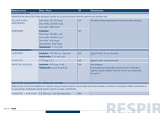 RESPIR146 / 147
PRINCIPIO ACTIVO DOSIS Y PAUTA VA OBSERVACIONES
GLUCOCORTICOIDES
BRONCODILATADORES
ASOCIACIÓN GLUCOCORTICOIDES / BRONCODILATADORES
INH4,5-160 mcg. 1-2 inh dos veces al día.FORMOTEROL + BUDESONIDO
Salvo el menor número de inhalaciones no aportan ninguna ventaja respecto a los principios activos por separado y encarecen el tratamiento.Valorar únicamente su
uso en pacientes estabilizados donde puedan suponer un mayor cumplimiento.
Agonista beta2 de corta duración.
Agonista beta2 de larga duración.
Anticolinérgico.
I: Asma grave no controlado en asociación con Corticoides y
Agonistas beta2 inhalados. Paciente anciano con componente
bronquítico.
INH
INH
INH
Inhalador: 100-200 mcg a demanda.
Nebulizador: 2,5-5 mg / 4-6h
12-24 mcg / 12 h.
Inhalador: 40-80 mcg / 6-8h.
Nebulizador: 0,25-0,5 mg /8-6h.
SALBUTAMOL
FORMOTEROL
IPRATROPIO, BROMURO
Ver tabla de dosis equipotentes de Glucocorticoides inhalados.INH
INH
Dosis bajas: 200-500 mcg/d.
Dosis media: 500-800 mcg/d.
Dosis altas: >800 mcg/d.
Inhalador:
Dosis bajas: 200-400 mcg/d.
Dosis media: 400-600 mcg/d.
Dosis altas: >600 mcg/d.
Dosis máxima: 1600 mcg/d.
Nebulizador: 1-2 mg /12h.
BECLOMETASONA,
DIPROPIONATO
BUDENOSIDO
Administrar dos veces al día. Hacer enjuagues bucales tras su aplicación para minimizar aparición de candidiasis oral.
ASMA
Guía Farmacogeria./04 FINAL_cor 22/4/05 12:33 Página 147
 