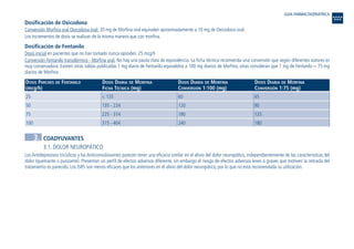 Dosificación de Oxicodona
Conversión Morfina oral Oxicodona oral: 20 mg de Morfina oral equivalen aproximadamente a 10 mg de Oxicodona oral.
Los incrementos de dosis se realizan de la misma manera que con morfina.
Dosificación de Fentanilo
Dosis inicial en pacientes que no han tomado nunca opioides: 25 mcg/h
Conversión Fentanilo transdérmico - Morfina oral. No hay una pauta clara de equivalencia. La ficha técnica recomienda una conversión que según diferentes autores es
muy conservadora. Existen otras tablas publicadas 1 mg diario de Fentanilo equivaldría a 100 mg diarios de Morfina, otras consideran que 1 mg de Fentanilo = 75 mg
diarios de Morfina.
DOSIS PARCHES DE FENTANILO DOSIS DIARIA DE MORFINA DOSIS DIARIA DE MORFINA DOSIS DIARIA DE MORFINA
(mcg/h) FICHA TÉCNICA (mg) CONVERSIÓN 1:100 (mg) CONVERSIÓN 1:75 (mg)
3. COADYUVANTES
3.1. DOLOR NEUROPÁTICO
Los Antidepresivos tricíclicos y los Anticonvulsivantes parecen tener una eficacia similar en el alivio del dolor neuropático, independientemente de las características del
dolor (quemante o punzante). Presentan un perfil de efectos adversos diferente, sin embargo el riesgo de efectos adversos leves o graves que motiven la retirada del
tratamiento es parecido. Los ISRS son menos eficaces que los anteriores en el alivio del dolor neuropático, por lo que no está recomendada su utilización.
45
90
135
180
60
120
180
240
< 135
135 - 224
225 - 314
315 - 404
25
50
75
100
GUIA FARMACOGERIATRICA
Guía Farmacogeria./04 FINAL_cor 22/4/05 12:33 Página 178
 
