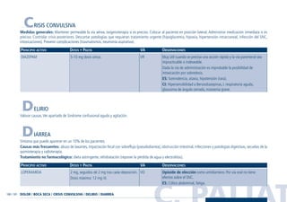 C. PALIAT180 / 181
CRISIS CONVULSIVA
Medidas generales: Mantener permeable la vía aérea, oxigenoterapia si es preciso. Colocar al paciente en posición lateral. Administrar medicación inmediata si es
preciso. Controlar crisis posteriores. Descartar patologías que requieran tratamiento urgente (hipoglucemia, hipoxia, hipertensión intracraneal, infección del SNC,
intoxicaciones). Prevenir complicaciones (traumatismos, neumonía aspirativa).
PRINCIPIO ACTIVO DOSIS Y PAUTA VA OBSERVACIONES
DELIRIO
Valorar causas.Ver apartado de Síndrome confusional agudo y agitación.
DIARREA
Síntoma que puede aparecer en un 10% de los pacientes.
Causas más frecuentes: abuso de laxantes, impactación fecal con sobreflujo (pseudodiarrea), obstrucción intestinal, infecciones y patologías digestivas, secuelas de la
quimioterapia y radioterapia.
Tratamiento no farmacológico: dieta astringente, rehidratación (reponer la pérdida de agua y electrolitos).
PRINCIPIO ACTIVO DOSIS Y PAUTA VA OBSERVACIONES
Opioide de elección como antidiarreico. Por vía oral no tiene
efectos sobre el SNC.
ES: Cólico abdominal, fatiga.
VO2 mg, seguidos de 2 mg tras cada deposición.
Dosis máxima: 12 mg /d.
LOPERAMIDA
Muy útil cuando se precisa una acción rápida y la vía parenteral sea
impracticable o indeseable.
Dada la vía de administración es improbable la posibilidad de
intoxicación por sobredosis.
ES: Somnolencia, ataxia, hipotensión (rara).
CI: Hipersensibilidad a Benzodiazepinas, I. respiratoria aguda,
glaucoma de ángulo cerrado, miastenia grave.
VR5-10 mg dosis única.DIAZEPAM
DOLOR / BOCA SECA / CRISIS CONVULSIVA / DELIRIO / DIARREA
Guía Farmacogeria./04 FINAL_cor 22/4/05 12:33 Página 181
 