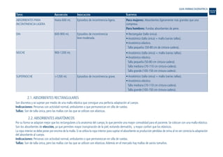 TIPOS ABSORCIÓN INDICACIÓN SUBTIPOS
2.1. ABSORBENTES RECTANGULARES
Son discretos y se sujetan por medio de una malla elástica que consigue una perfecta adaptación al cuerpo.
Indicaciones: Personas con actividad normal, ambulantes o que permanezcan en silla de ruedas.
Tallas: Son de talla única, pero las mallas con las que se utilizan son elásticas.
2.2. ABSORBENTES ANATÓMICOS
Por su forma se adaptan mejor que los rectangulares a la anatomía del cuerpo, lo que permite una mayor comodidad para el paciente. Se colocan con una malla elástica.
Son los absorbentes de elección, ya que permiten mayor transpiración de la piel, evitando dermatitis, y mayor confort que los elásticos.
La ropa interior se debe poner por encima de la malla.Si se utiliza la ropa interior para sujetar el absorbente se producirán pérdidas de orina al no ser correcta la adaptación
del absorbente al cuerpo.
Indicaciones: Personas con actividad normal, ambulantes o que permanezcan en silla de ruedas.
Tallas: Son de talla única, pero las mallas con las que se utilizan son elásticas.Además en el mercado hay mallas de varios tamaños.
Para mujeres: Absorbentes ligeramente más grandes que una
compresa.
Para hombres: Fundas absorbentes de pene.
• Rectangular (talla única).
• Anatómico (talla única) + malla (varias tallas).
• Anatómico elástico.
Talla pequeña: (50-80 cm de cintura-cadera).
• Anatómico (talla única) + malla (varias tallas).
• Anatómico elástico.
Talla pequeña (50-80 cm cintura-cadera).
Talla mediana (70-110 cm cintura-cadera).
Talla grande (100-150 cm cintura-cadera).
• Anatómico (talla única) + malla (varias tallas).
• Anatómico elástico.
Talla mediana (70-110 cm cintura-cadera).
Talla grande (100-150 cm cintura-cadera).
Episodios de incontinencia ligera.
Episodios de incontinencia
leve-moderada.
Episodios de incontinencia grave.
Hasta 600 mL
600-900 mL
900-1200 mL
>1200 mL
ABSORBENTES PARA
INCONTINENCIA LIGERA
DIA
NOCHE
SUPERNOCHE
GUIA FARMACOGERIATRICA
Guía Farmacogeria./04 FINAL_cor 22/4/05 12:33 Página 210
 