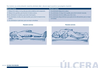 ÚLCERA272 / 273
Para mantener una correcta alineación corporal las almohadas deben colocarse según la posición en que pongamos al paciente:
DECÚBITO SUPINO DECÚBITO LATERAL
Posición correcta Posición correcta
I. Una almohada debajo de la cabeza.
II. Una almohada a lo largo de la espalda, para evitar la tensión muscular.
III.Una almohada entre las rodillas, para evitar roces.
IV.Una almohada debajo del brazo que queda encima del paciente, para su mayor
comodidad.
I. Debajo de la cabeza, no muy alta para evitar problemas de la respiración.
II. Debajo de los gemelos, para favorecer el retorno venoso.
III.Una almohada en el piecero, para evitar el pie equino.
IV.Una almohada a la altura de cada trocánter, para evitar la rotación de las
caderas.
V. Una almohada en cada brazo, para una mayor comodidad.
ÚLCERAS POR PRESIÓN
Guía Farmacogeria./04 FINAL_cor 22/4/05 12:33 Página 273
 
