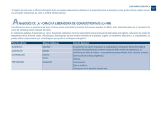 El objetivo de este anexo es ofrecer información de los principales medicamentos utilizados en la terapia hormonal antineoplásica, para que los clínicos puedan conocer
sus principales indicaciones, así como el perfil de efectos adversos.
ANALOGOS DE LA HORMONA LIBERADORA DE GONADOTROFINAS (LH-RH)
Estos fármacos cuando se administran de forma continua actúan reduciendo la secreción de hormonas sexuales. Se utilizan, entre otras indicaciones, en el tratamiento de
cáncer de próstata y cáncer avanzado de mama.
En tratamiento paliativo de pacientes con cáncer de próstata metastásico hormono-dependiente actúan produciendo deprivación androgénica, reduciendo los niveles de
testosterona sérica de forma similar a la castración, disminuyendo de esta manera el tamaño de la próstata. Supone un tratamiento alternativo a la orquidectomía. Se
pueden utilizar conjuntamente con antiandrógenos para producir un bloqueo androgénico.
PRINCIPIO ACTIVO MARCA COMERCIAL EFECTOS ADVERSOS
En pacientes con cáncer de próstata se puede producir reactivación de la enfermedad al
comienzo del tratamiento por aumento transitorio de los niveles de testosterona. Se
manifiesta por dolor de huesos, y ocasionalmente empeoramiento de los síntomas urinarios.
Disminución de la líbido, impotencia.
Sofocos.
Ginecomastia.
Edema periférico.
Disminución de la densidad mineral ósea.
Suprefact
Zoladex
Ginecrin
Procrin
Decapeptyl
BUSERELINA
GOSERELINA
LEUPRORELINA
TRIPTORELINA
GUIA FARMACOGERIATRICA
Guía Farmacogeria./04 FINAL_cor 22/4/05 12:33 Página 326
 
