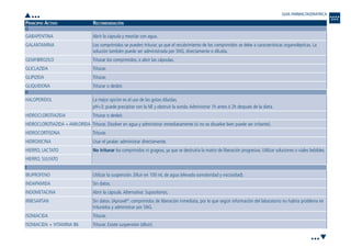PRINCIPIO ACTIVO RECOMENDACIÓN
G
H
I
Utilizar la suspensión. Diluir en 100 mL de agua (elevada osmolaridad y viscosidad).
Sin datos.
Abrir la cápsula.Alternativa: Supositorios.
Sin datos. (Aprovel®
: comprimidos de liberación inmediata, por lo que según información del laboratorio no habría problema en
triturarlos y administrar por SNG.
Triturar.
Triturar. Existe suspensión (diluir).
IBUPROFENO
INDAPAMIDA
INDOMETACINA
IRBESARTAN
ISONIACIDA
ISONIACIDA + VITAMINA B6
La mejor opción es el uso de las gotas diluidas.
pH<3: puede precipitar con la NE y obstruir la sonda:Administrar 1h antes ó 2h después de la dieta.
Triturar o desleír.
Triturar. Disolver en agua y administrar inmediatamente (si no se disuelve bien puede ser irritante).
Triturar.
Usar el jarabe: administrar directamente.
No triturar los comprimidos ni grageas, ya que se destruiría la matriz de liberación progresiva. Utilizar soluciones o viales bebibles.
HALOPERIDOL
HIDROCLOROTIAZIDA
HIDROCLOROTIAZIDA + AMILORIDA
HIDROCORTISONA
HIDROXICINA
HIERRO, LACTATO
HIERRO, SULFATO
Abrir la cápsula y mezclar con agua.
Los comprimidos se pueden triturar, ya que el recubrimiento de los comprimidos se debe a características organolépticas. La
solución también puede ser administrada por SNG, directamente o diluida.
Triturar los comprimidos, o abrir las cápsulas.
Triturar.
Triturar.
Triturar o desleír.
GABAPENTINA
GALANTAMINA
GEMFIBROZILO
GLICLAZIDA
GLIPIZIDA
GLIQUIDONA
GUIA FARMACOGERIATRICA
•••
•••
Guía Farmacogeria./04 FINAL_cor 22/4/05 12:33 Página 340
 