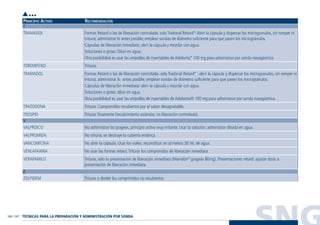 SNG346 / 347
PRINCIPIO ACTIVO RECOMENDACIÓN
T
V
Z
Triturar o desleír los comprimidos no recubiertos.ZOLPIDEM
No administrar las grageas, principio activo muy irritante. Usar la solución: administrar diluida en agua.
No triturar, se destruye la cubierta entérica.
No abrir la cápsula. Usar los viales: reconstituir en al menos 30 mL de agua.
No usar las formas retard.Triturar los comprimidos de liberación inmediata.
Triturar, sólo la presentación de liberación inmediata (Manidón®
grageas 80mg). Presentaciones retard: ajustar dosis a
presentación de liberación inmediata.
VALPROICO
VALPROMIDA
VANCOMICINA
VENLAFAXINA
VERAPAMILO
Formas Retard o las de liberación controlada: solo Tradonal Retard®
:Abrir la cápsula y dispersar los microgranulos, sin romper ni
triturar, administrar lo antes posible; emplear sondas de diámetro suficiente para que pasen los microgránulos.
Cápsulas de liberación inmediata: abrir la cápsula y mezclar con agua.
Soluciones o gotas: Diluir en agua.
Otra posibilidad es usar las ampollas de inyectables de Adolonta®
100 mg para administrar por sonda nasogástrica.
Triturar.
Formas Retard o las de liberación controlada: solo Tradonal Retard®
: abrir la cápsula y dispersar los microgranulos, sin romper ni
triturar, administrar lo antes posible; emplear sondas de diámetro suficiente para que pasen los microgránulos.
Cápsulas de liberación inmediata: abrir la cápsula y mezclar con agua.
Soluciones o gotas: diluir en agua.
Otra posibilidad es usar las ampollas de inyectables de Adolonta® 100 mg para administrar por sonda nasogástrica.
Triturar. Comprimidos recubiertos por el sabor desagradable.
Triturar finamente (recubrimiento estándar, no liberación controlada).
TRAMADOL
TOREMIFENO
TRAMADOL
TRAZODONA
TROSPIO
TÉCNICAS PARA LA PREPARACIÓN Y ADMINISTRACIÓN POR SONDA
•••
Guía Farmacogeria./04 FINAL_cor 22/4/05 12:33 Página 347
 