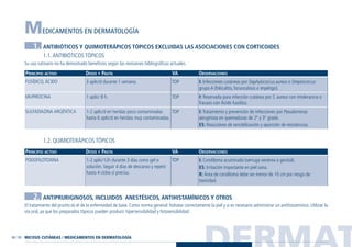 DERMAT38 / 39
MEDICAMENTOS EN DERMATOLOGÍA
1. ANTIBIÓTICOS Y QUIMIOTERÁPICOS TÓPICOS EXCLUIDAS LAS ASOCIACIONES CON CORTICOIDES
1.1. ANTIBIÓTICOS TÓPICOS
Su uso rutinario no ha demostrado beneficios según las revisiones bibliográficas actuales.
PRINCIPIO ACTIVO DOSIS Y PAUTA VA OBSERVACIONES
1.2. QUIMIOTERÁPICOS TÓPICOS
PRINCIPIO ACTIVO DOSIS Y PAUTA VA OBSERVACIONES
2. ANTIPRURIGINOSOS, INCLUIDOS ANESTÉSICOS, ANTIHISTAMÍNICOS Y OTROS
El tratamiento del prurito es el de la enfermedad de base. Como norma general: hidratar correctamente la piel y si es necesario administrar un antihistamínico. Utilizar la
vía oral, ya que los preparados tópicos pueden producir hipersensibilidad y fotosensibilidad.
I: Condiloma acuminado (verruga venérea o genital).
ES: Irritación importante en piel sana.
R: Área de condiloma debe ser menor de 10 cm por riesgo de
toxicidad.
TOP1-2 aplic/12h durante 3 días como gel o
solución. Seguir 4 días de descanso y repetir
hasta 4 ciclos si precisa.
PODOFILOTOXINA
I: Infecciones cutáneas por Staphylococcus aureus o Streptococcus
grupo A (foliculitis, forunculosis e impétigo).
I: Reservada para infección cutánea por S. aureus con intolerancia o
fracaso con Ácido fusídico.
I: Tratamiento y prevención de infecciones por Pseudomonas
aeruginosa en quemaduras de 2º y 3er
grado.
ES: Reacciones de sensibilización y aparición de resistencias.
TOP
TOP
TOP
3 aplic/d durante 1 semana.
1 aplic/ 8 h.
1-2 aplic/d en heridas poco contaminadas
hasta 6 aplic/d en heridas muy contaminadas.
FUSÍDICO, ÁCIDO
MUPIROCINA
SULFADIAZINA ARGÉNTICA
MICOSIS CUTÁNEAS / MEDICAMENTOS EN DERMATOLOGÍA
Guía Farmacogeria./04 FINAL_cor 22/4/05 12:32 Página 39
 