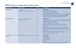 3. ANTISÉPTICOS Y DESINFECTANTES EXLUIDOS APÓSITOS
PRINCIPIO ACTIVO DOSIS Y PAUTA VA OBSERVACIONES
Indicaciones:
- Antiséptico de quemaduras leves.
- Desinfección de piel en preoperatorio.
De elección en quemaduras. Se inactiva con corcho y suero fisiológico.
Las diluciones más adecuadas son al 0,05% con agua destilada.
Desecharse al cabo de 1 semana. No aplicar en ojos ni oídos.
Indicaciones:
- Antiséptico para zonas de punción, heridas y quemaduras superficiales.
- Dermatitis bacterianas y fúngicas.
- Úlceras por presión grado I y vasculares.
R: No usar en grandes heridas o úlceras abiertas (retrasa la
cicatrización).
Interacción con derivados mercuriales y con hidrógeno. Inactiva
desbridante enzimático como colagenasa por tratarse de un metal
pesado.
Evitar en alteraciones tiroideas y cuando se emplee Litio.
Evitar contacto con mucosas y oídos.
Indicaciones:
- Astringente.
- Antitranspirante.
- Antiséptico leve.
- Herpes.
Fórmula magistral financiada por el Sistema Nacional de Salud.
TOP
TOP
TOP
1-3 aplic/d.
Crema al 0,5%-1% máximo 2 aplic/d.
Solución: 1-3 aplic/d cubriendo
posteriormente la zona.
Herpes labial: 2-3 aplic/d durante 1 semana.
CLORHEXIDINA
POVIDONA YODADA
SULFATO DE COBRE O ZINC AL
1 POR MIL
GUIA FARMACOGERIATRICA
Guía Farmacogeria./04 FINAL_cor 22/4/05 12:32 Página 40
 